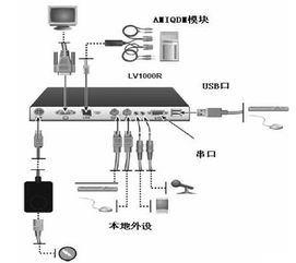 工控自动化技术文摘 安全 舒适操作环境的缔造者 计算机延长产品